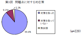 第3図　問題点に対する対応策