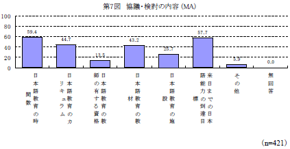 第7図　協議・検討の内容