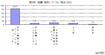 第9図　協議・検討していない理由