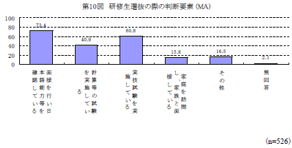 研修生選抜の際の判断要素