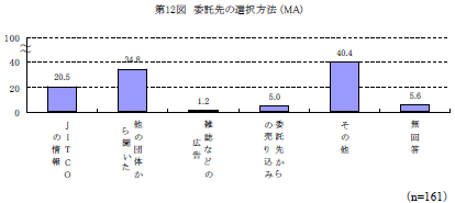 第12図　委託先の選択方法