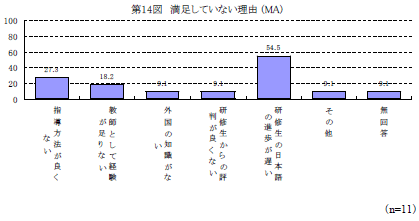 満足していない理由