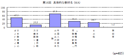 第16図　具体的な教材名