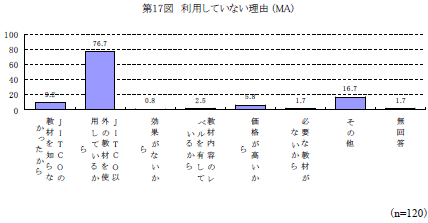 第17図　利用していない理由④日本語教材への満足度
