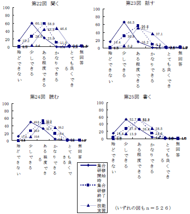 第22図〜25図