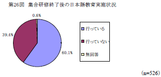 第26図　集合研修終了後の日本語教育実施状況