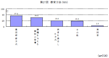 第27図　教育方法