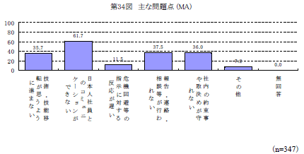 第34図　主な問題点
