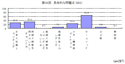 第36図　具体的な問題点