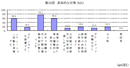第38図　具体的な対策