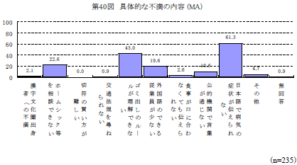 第40図　具体的な不満の内容