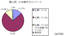 第41図　日本語作文コンクール