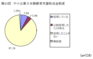 中小企業日本語教育支援助成金制度