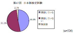 第47図　日本語検定試験