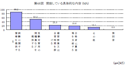 第48図　奨励している具体的な内容