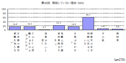 第49図　奨励していない理由