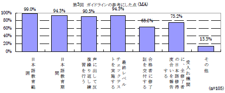 第3図　ガイドラインの参考にした点