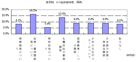 第10図　その他研修時間