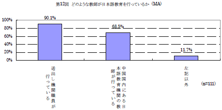 第12図　どのような教師が日本語教育を行っているか