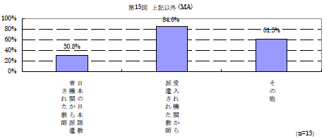 第15図　上記以外