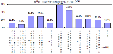 第19図　主にどのような教材を使用しているか