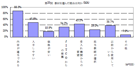 第20図　教材を選んだ理由は何か