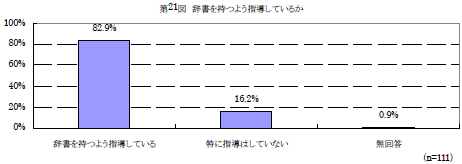 第21図　辞書を持つよう指導しているか