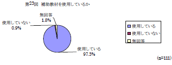 第23図　補助教材を使用しているか