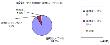 第34図　受入れ機関と連携をとっているか