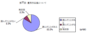 第37図　優秀作品集について