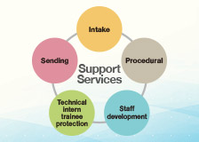 Japan International Training Cooperation Organization (JITCO) | JITCO ...